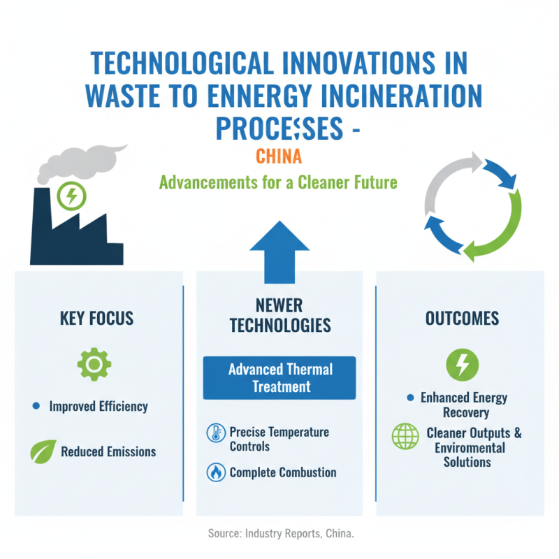Top 10 Waste To Energy Incinerators in China That Transform Waste into Energy?