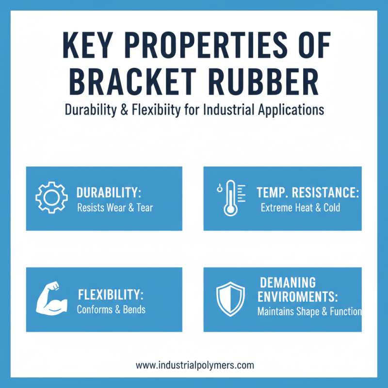 Why Choose Bracket Rubber for Your Industrial Applications?