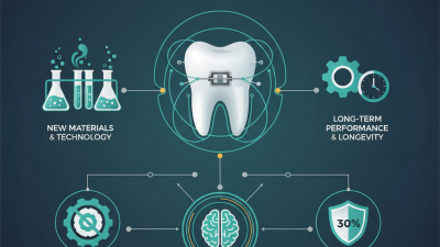 2026 Top Orthodontic Adhesive System for Best Results?