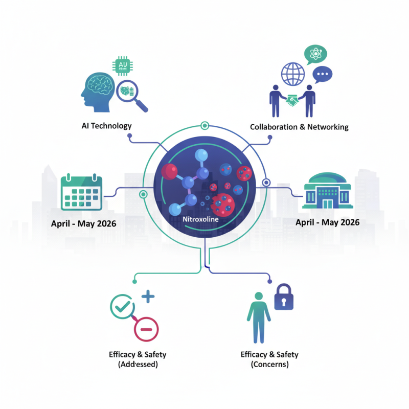 How to Use Nitroxoline in Cancer Therapy During Canton Fair 2026?