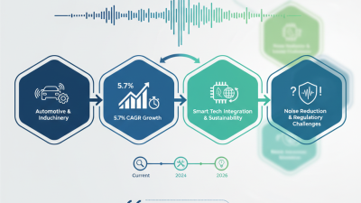2026 Top Air Muffler Silencer Trends What You Need to Know?