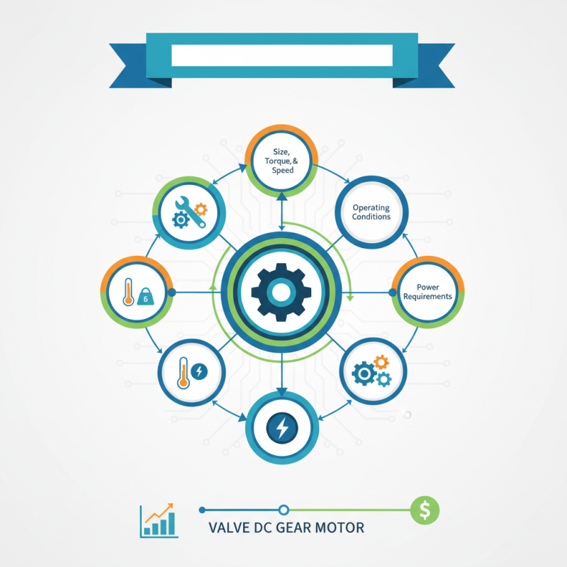 2026 How to Choose the Best Valve DC Gear Motor for Your Needs?