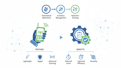 China Top RFID Mobile Terminals Features and Benefits Explained?