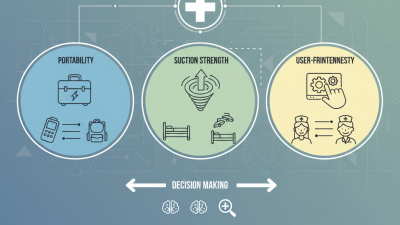 Top Suction Machines in 2026 Which One Should You Choose?