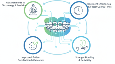 2026 Top Orthodontic Adhesive System What You Need to Know?
