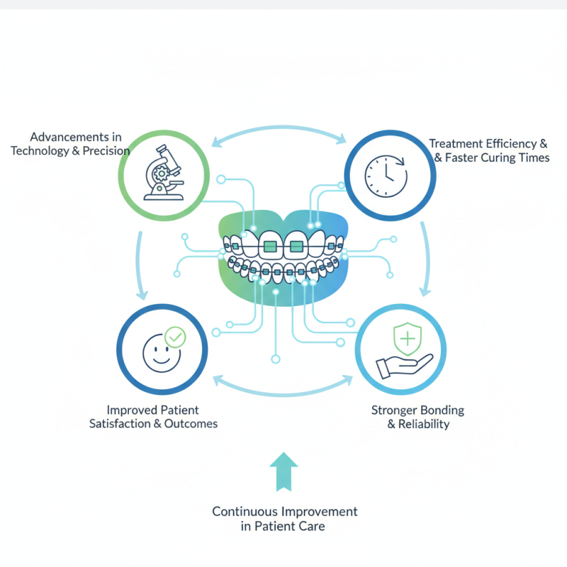 2026 Top Orthodontic Adhesive System What You Need to Know?