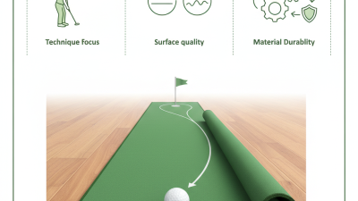 What is a Traditional Putting Mat and How Does It Work?
