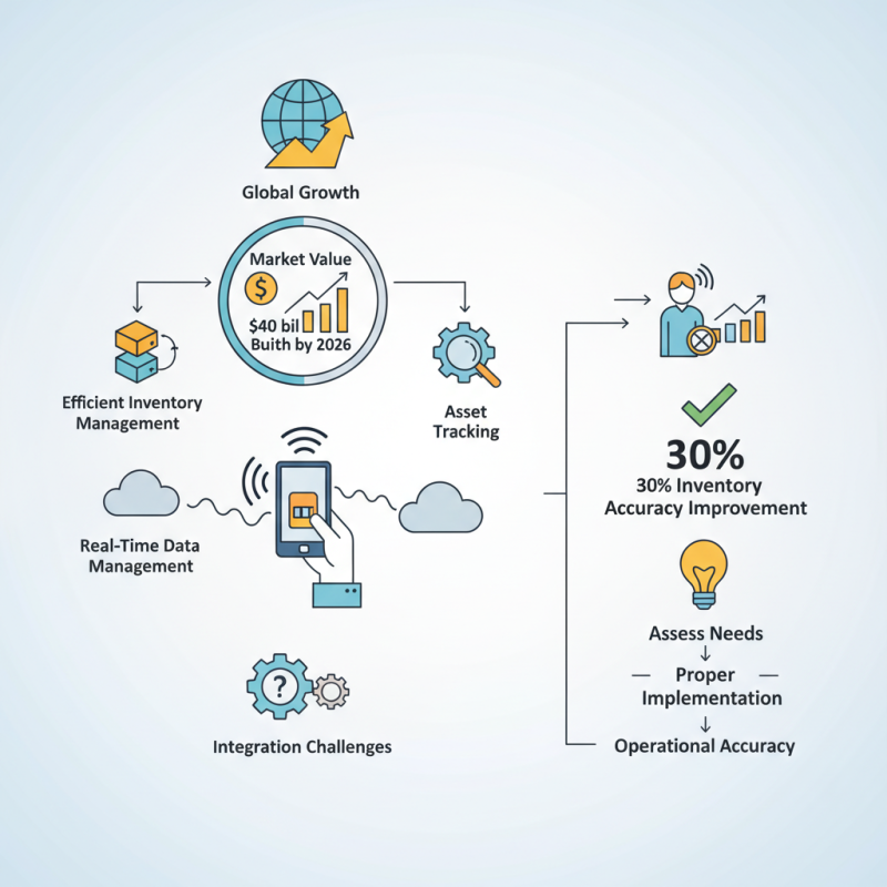 What is RFID Mobile Terminals and How Do They Work?