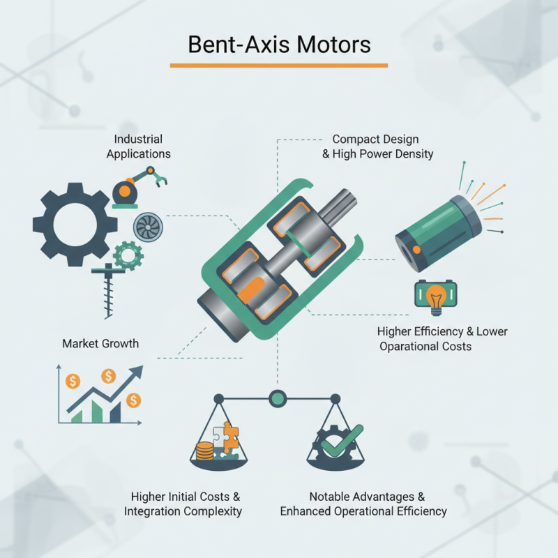 Bent-axis Motor Best Applications and Advantages Explained?