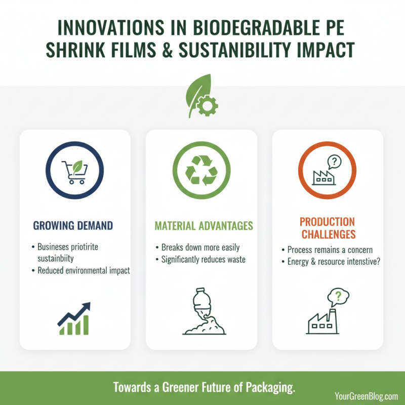 2026 Top Trends in Pe Shrink Film Applications and Innovations?