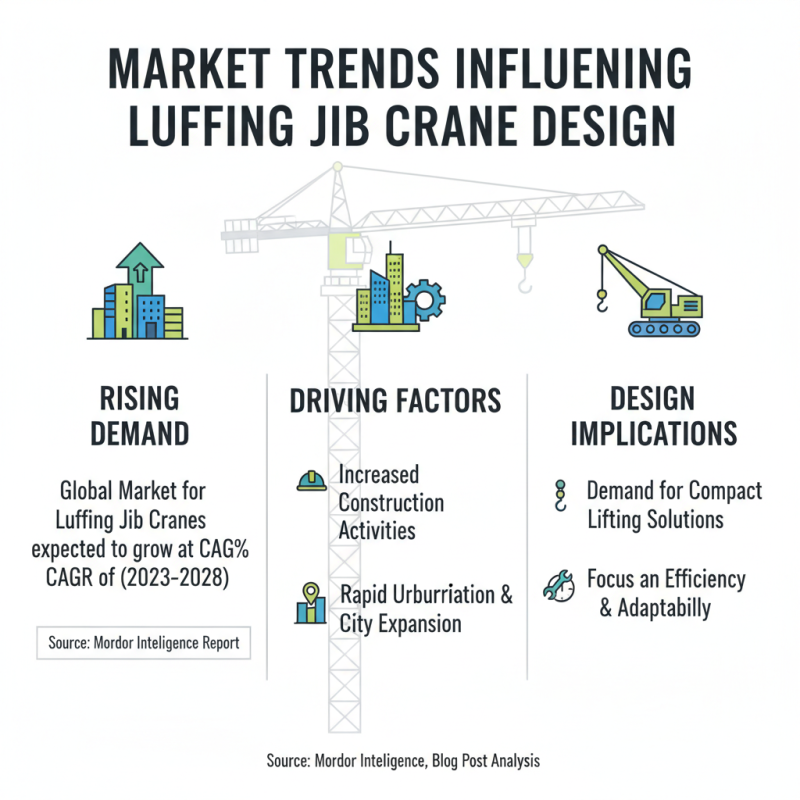 2026 Best Luffing Jib Crane Trends at the 139th Canton Fair?