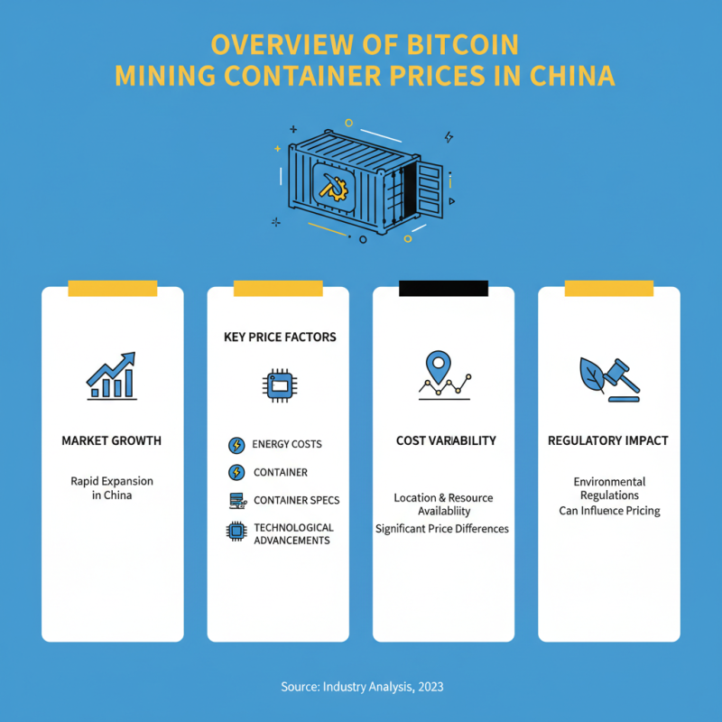 China Top 10 Factors Influencing Bitcoin Mining Container Price?