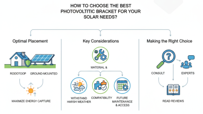 How to Choose the Best Photovoltaic Bracket for Your Solar Needs?