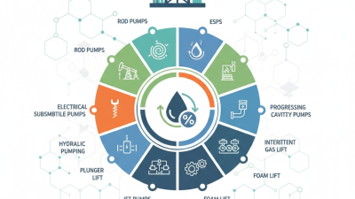 Top 10 Artificial Lift Technologies You Should Know About?