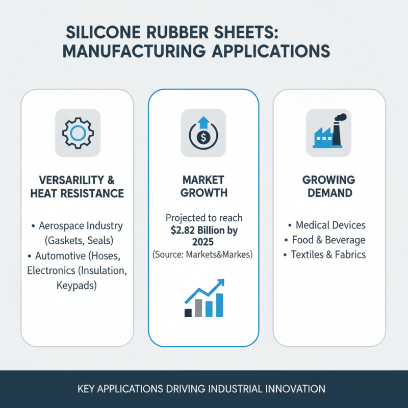 Silicone Rubber Sheet Uses Benefits and Applications Explained?