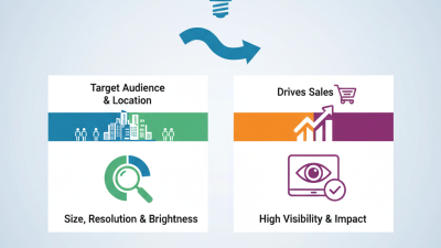 How to Choose the Best LED Poster Display for Your Business?