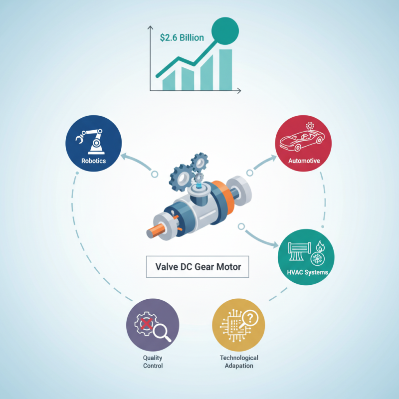Valve DC Gear Motor Overview and Applications in 2026?