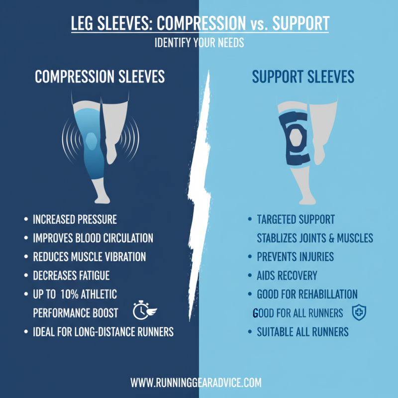 10 Essential Tips for Choosing the Right Running Leg Sleeves?