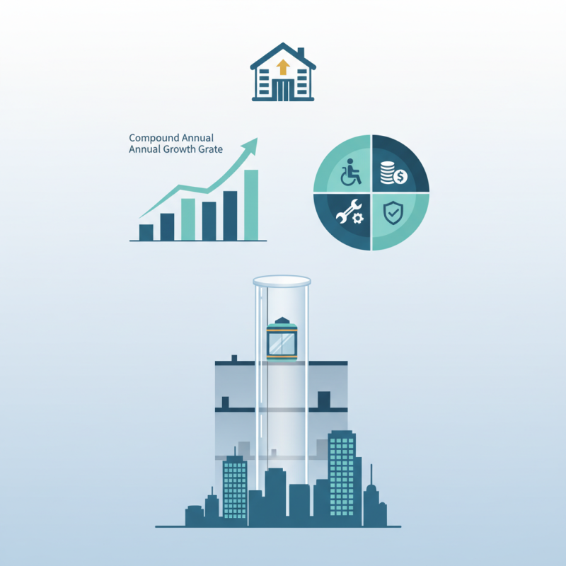 Best Home Elevators in China for Modern Living?