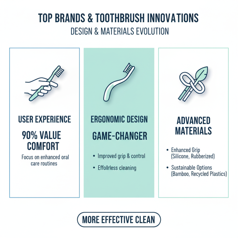 Top 10 Toothbrush Sets for Superior Oral Care?