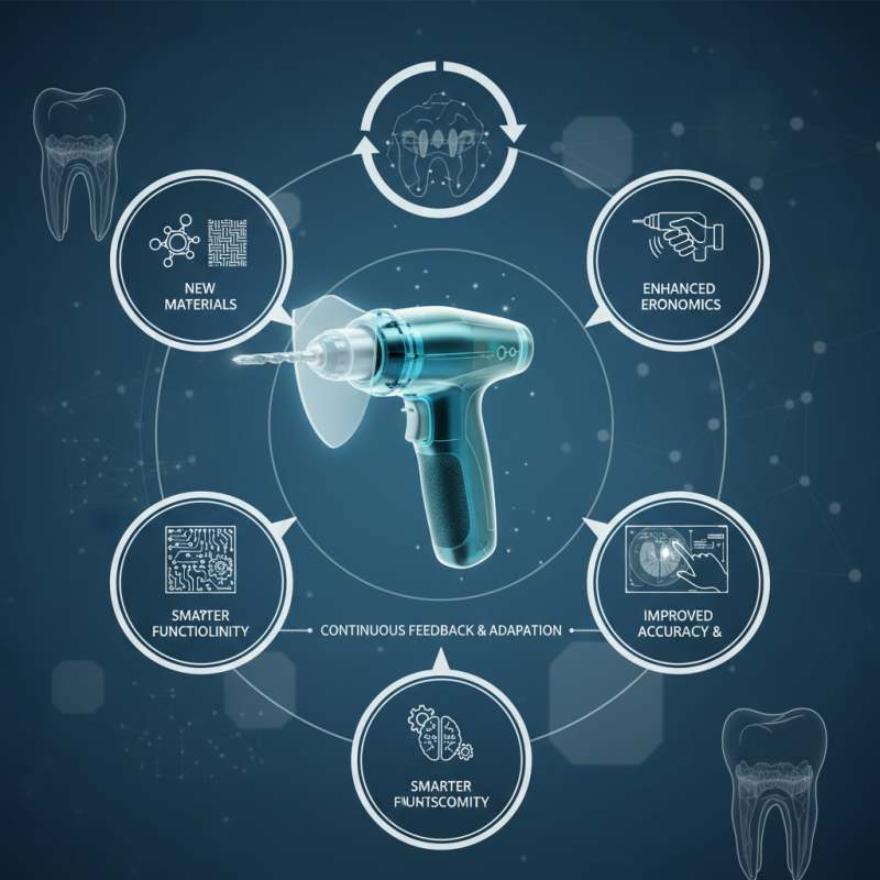 2026 Top Universal Bone Drill Trends and Innovations?