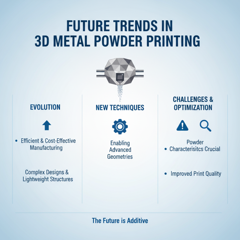 2026 How to Use 3D Metal Powder for Advanced Printing Techniques?
