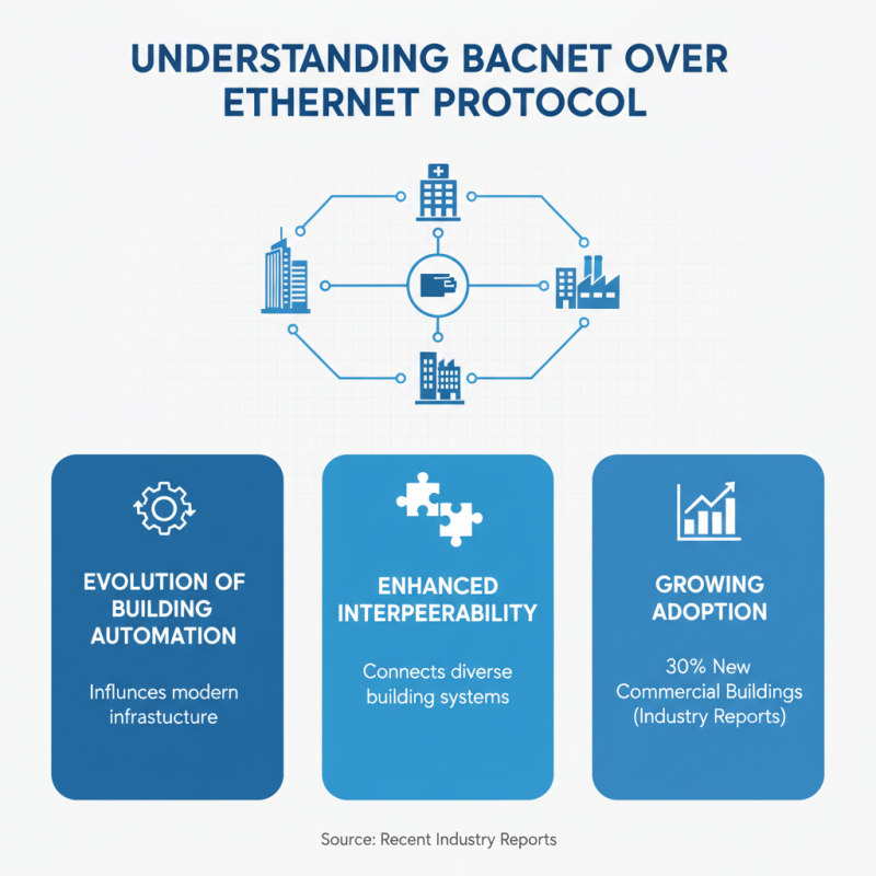 2026 Top Trends in Building Automation with Bacnet Over Ethernet?