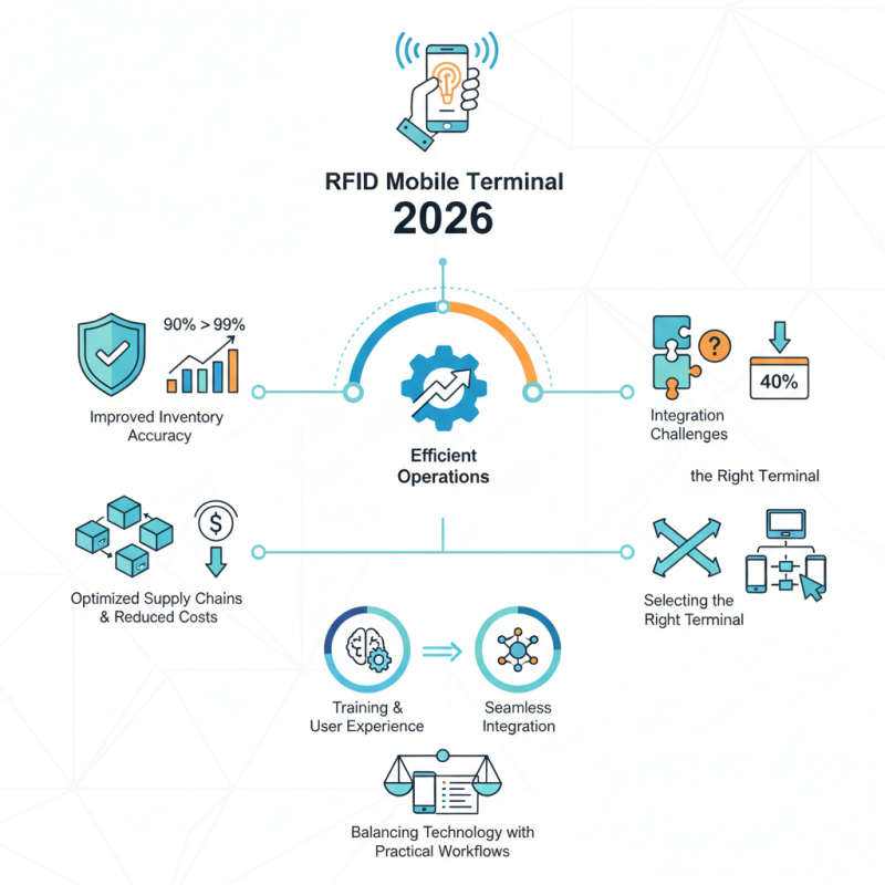 2026 Best RFID Mobile Terminals for Efficient Operations?
