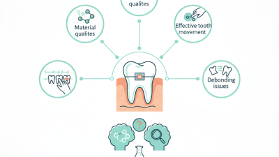 What is an Orthodontic Adhesive System and How Does It Work?