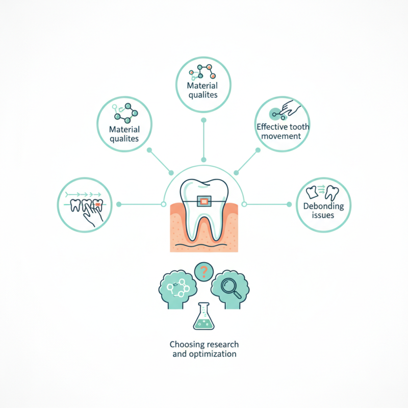 What is an Orthodontic Adhesive System and How Does It Work?