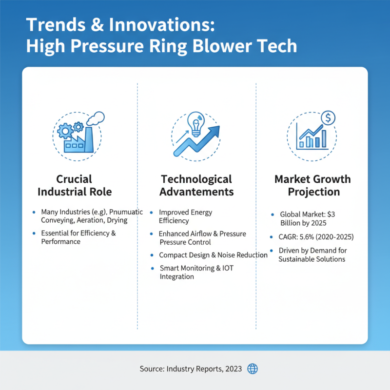 Top 10 High Pressure Ring Blowers at China Import Export Fair?