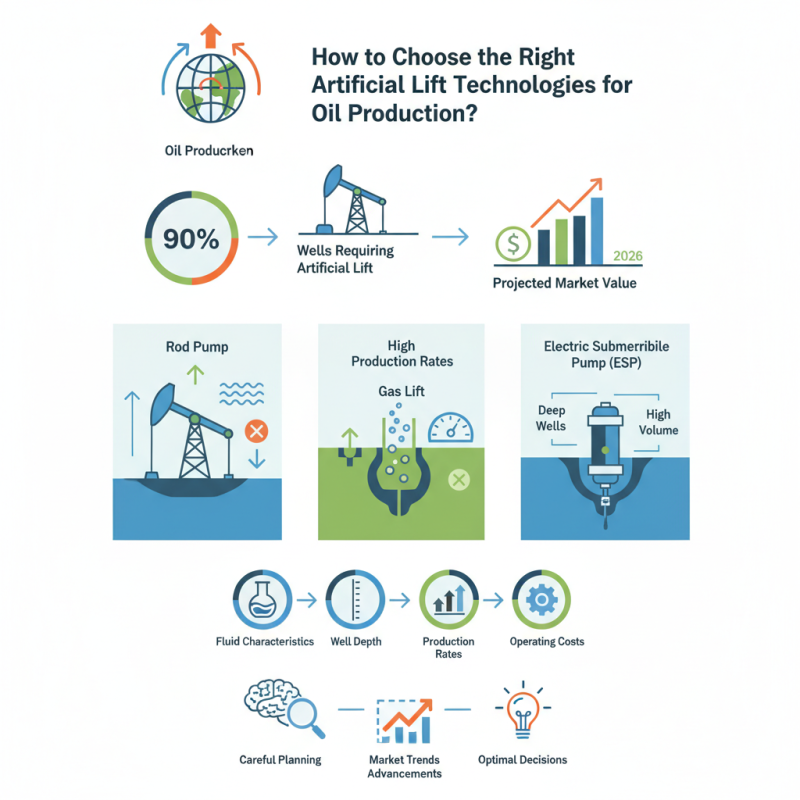 How to Choose the Right Artificial Lift Technologies for Oil Production?