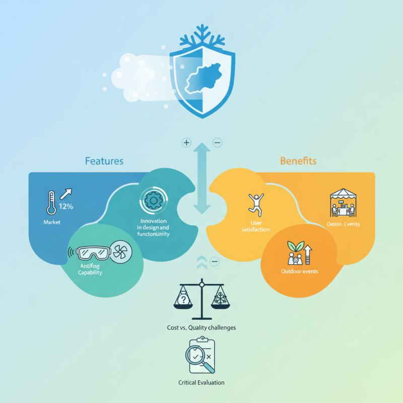 Digital Best Antifog Island Cooler Features and Benefits?