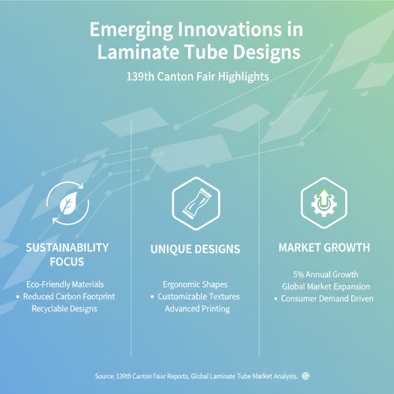 Top 10 Laminate Tube Trends at 139th Canton Fair?
