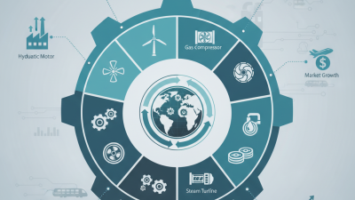 Top 10 Types of Rotating Machines You Need to Know?