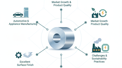 Why is Cold Rolled Coil Important in Manufacturing Processes?