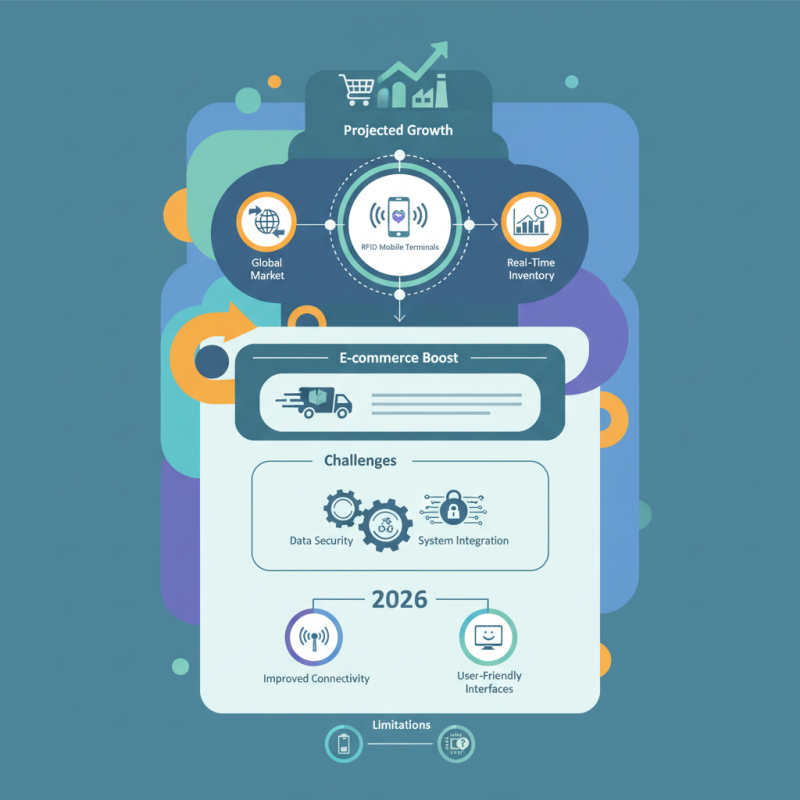 2026 Top RFID Mobile Terminals What to Expect Next?