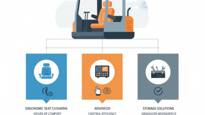 Best Excavator Interior Accessories You Need to Know?