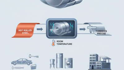 What is Cold Rolled Coil and its Applications in Industry?