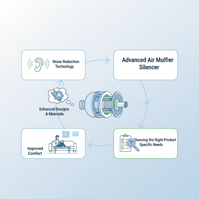 2026 Best Air Muffler Silencer What You Need to Know?