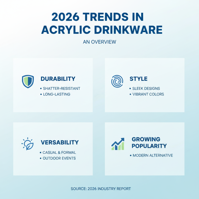 2026 Top Acrylic Glasses Drinkware Trends and Features?