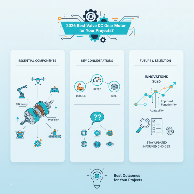 2026 Best Valve DC Gear Motor for Your Projects?
