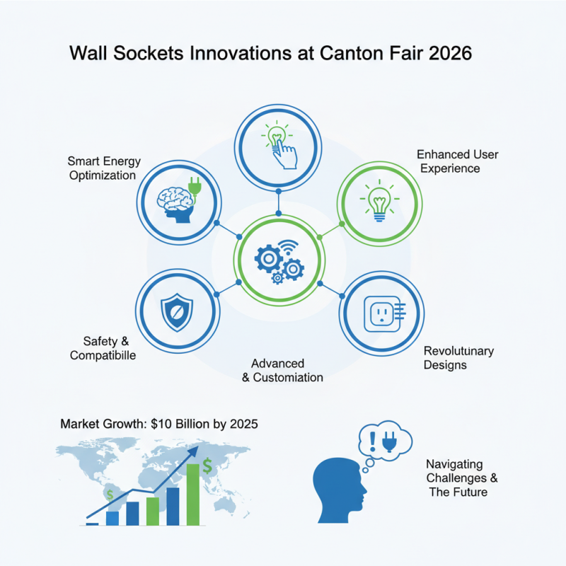Top 5 Wall Sockets Innovations at Canton Fair 2026?