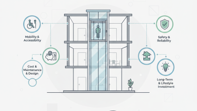 Top Home Elevators for 2026 What to Consider Before Buying