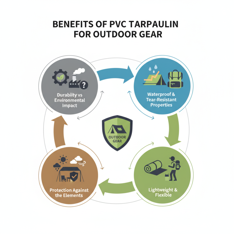 What Are the Benefits of Using PVC Tarpaulin for Outdoor Gear