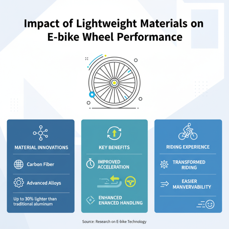China Top Ebike Wheel Innovations for Superior Riding Experience?
