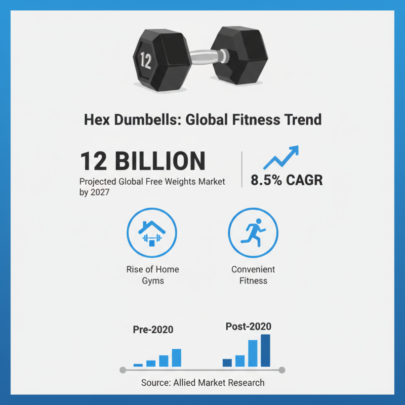 Hex Dumbbells Tips for Buyers at the 139th Canton Fair?