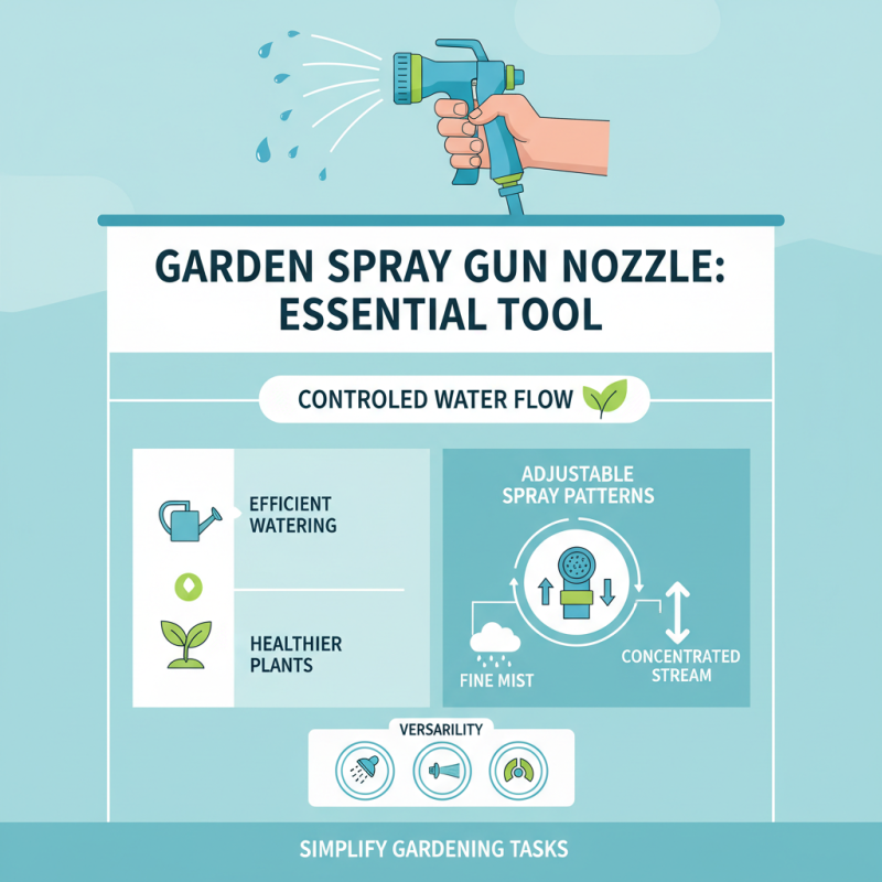 What is a Garden Spray Gun Nozzle at China Import Export Fair?