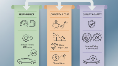How to Choose the Right Auto Wheel Bearing for Your Vehicle?