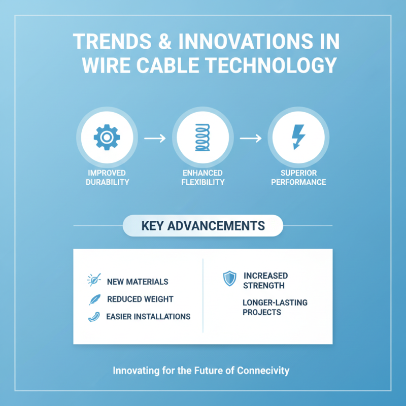 2026 Best Wire Cable Wire Options for Your Projects?